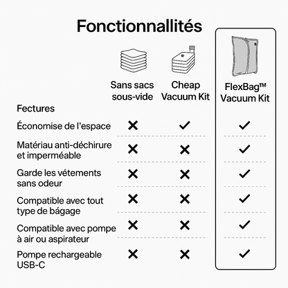 FlexBag™ - Doublez votre espace de voyage